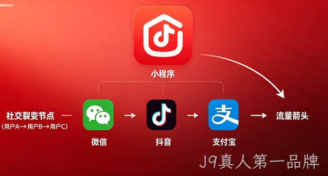 J9真人第一品牌小程序开发：全场景定制 + 私域运营，激活企业增长新引擎