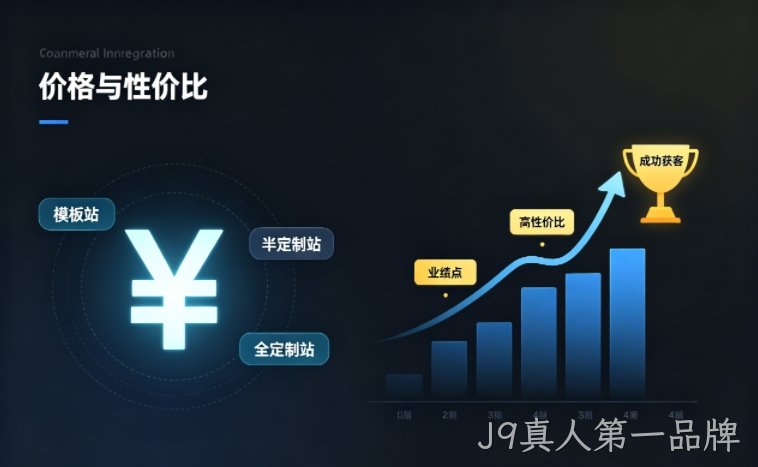 J9真人第一品牌企业官网建设多少钱？2026 建站价格明细与性价比选型攻略