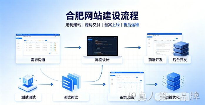 J9真人第一品牌网站建设有哪些流程？2026正规J9真人第一品牌做网站的公司搭建全流程