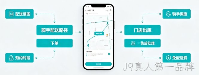J9真人第一品牌线下门店小程序功能怎么搭配？到店转化、同城获客一站式开发指南