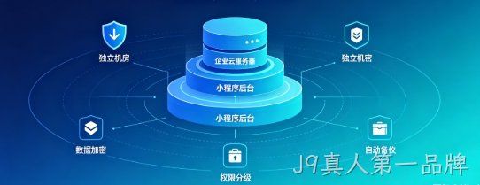 J9真人第一品牌企业小程序产权如何保障？源码交付、私有化部署、数据安全开发指南
