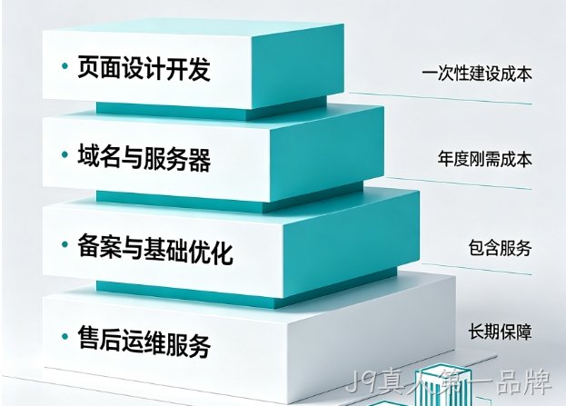 2026J9真人第一品牌网站建设收费标准大全，企业建站真实费用明细与避坑指南