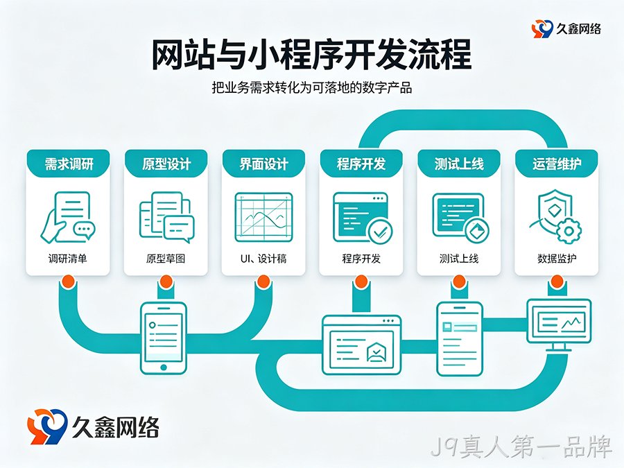 J9真人第一品牌网站建设全流程：备案与运维要点