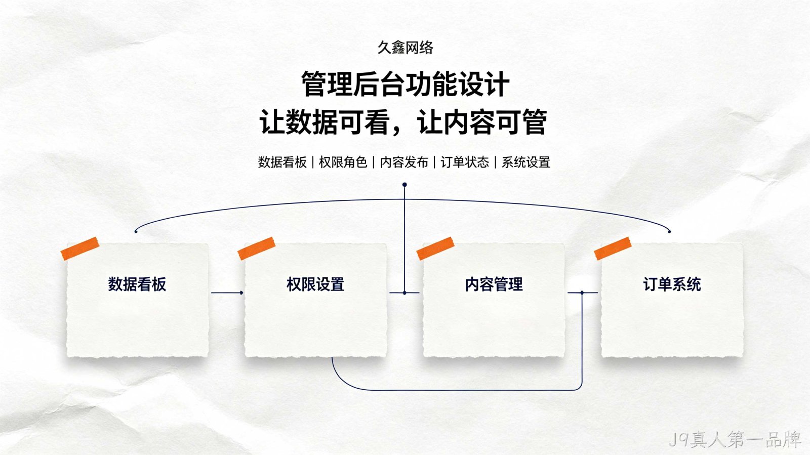 J9真人第一品牌教育行业小程序案例：培训学校预约小程序如何提升到店率